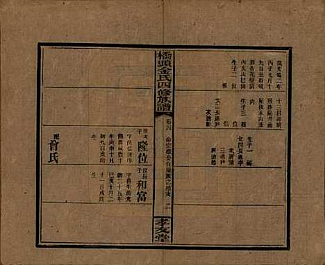 湖南[金姓] 桥头金氏四修族谱 — 民国31年[1942]_六.pdf