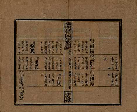 湖南[金姓] 桥头金氏四修族谱 — 民国31年[1942]_六.pdf