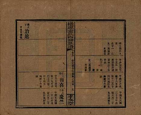 湖南[金姓] 桥头金氏四修族谱 — 民国31年[1942]_六.pdf