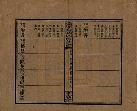 湖南[金姓] 桥头金氏四修族谱 — 民国31年[1942]_六.pdf