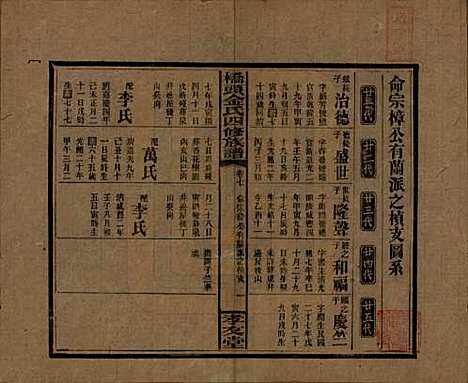 湖南[金姓] 桥头金氏四修族谱 — 民国31年[1942]_七.pdf