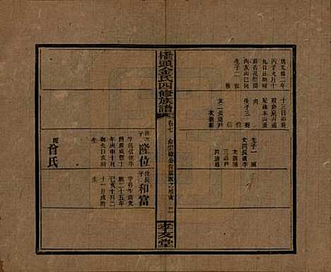 湖南[金姓] 桥头金氏四修族谱 — 民国31年[1942]_七.pdf