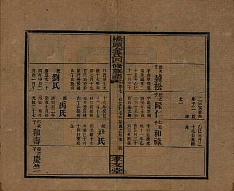 湖南[金姓] 桥头金氏四修族谱 — 民国31年[1942]_七.pdf