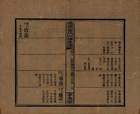 湖南[金姓] 桥头金氏四修族谱 — 民国31年[1942]_七.pdf