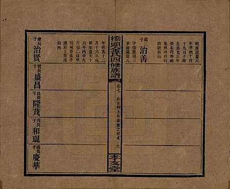 湖南[金姓] 桥头金氏四修族谱 — 民国31年[1942]_七.pdf