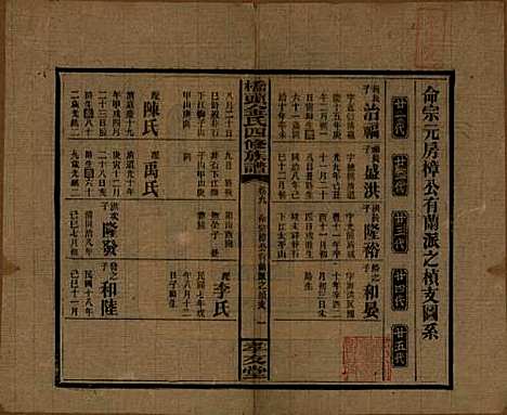 湖南[金姓] 桥头金氏四修族谱 — 民国31年[1942]_八.pdf