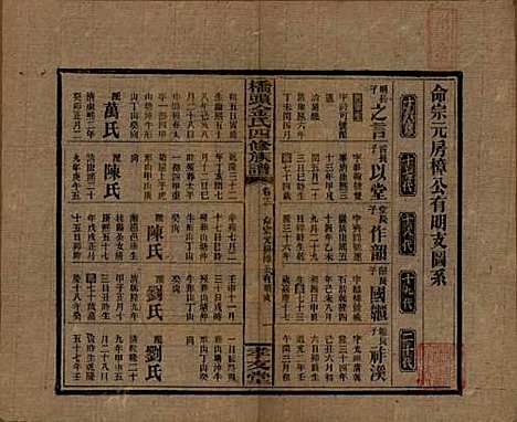 湖南[金姓] 桥头金氏四修族谱 — 民国31年[1942]_十.pdf