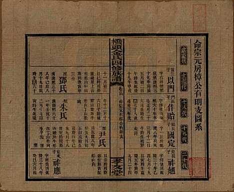 湖南[金姓] 桥头金氏四修族谱 — 民国31年[1942]_十一.pdf