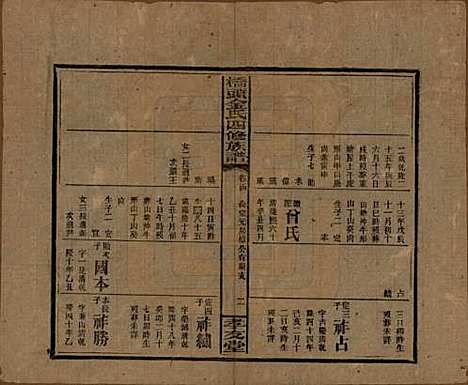 湖南[金姓] 桥头金氏四修族谱 — 民国31年[1942]_十一.pdf