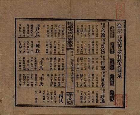 湖南[金姓] 桥头金氏四修族谱 — 民国31年[1942]_十三.pdf