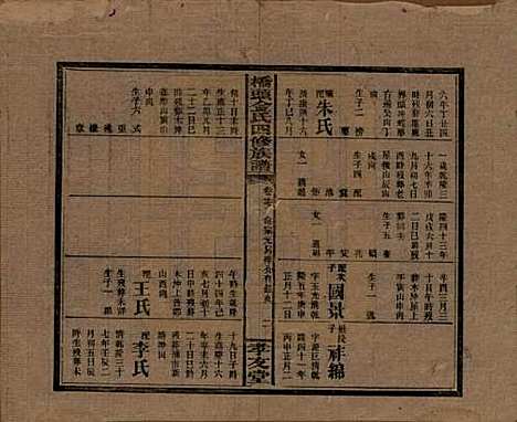 湖南[金姓] 桥头金氏四修族谱 — 民国31年[1942]_十三.pdf