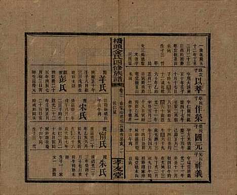 湖南[金姓] 桥头金氏四修族谱 — 民国31年[1942]_十五.pdf