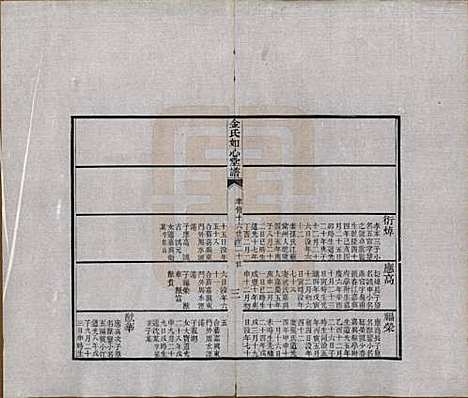 浙江[金姓] 金氏如心堂谱不分卷 — 民国二十三年（1934）_二.pdf