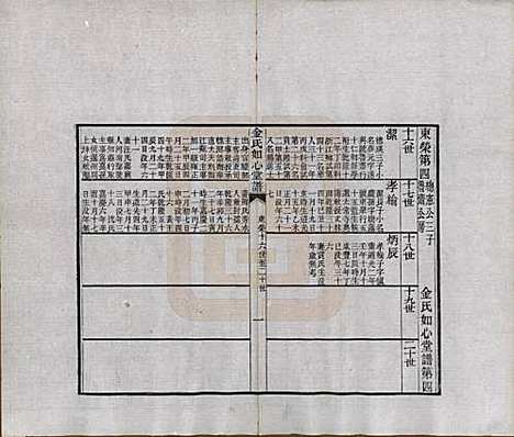 浙江[金姓] 金氏如心堂谱不分卷 — 民国二十三年（1934）_四.pdf