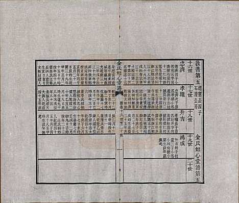 浙江[金姓] 金氏如心堂谱不分卷 — 民国二十三年（1934）_五.pdf