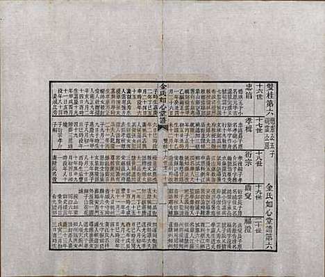 浙江[金姓] 金氏如心堂谱不分卷 — 民国二十三年（1934）_六.pdf