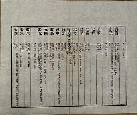 安徽[金姓] 瓯山金氏眉公支谱四卷 — 清道光十二年（1832）_二.pdf