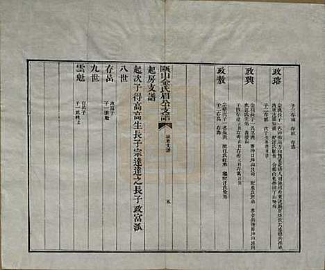 安徽[金姓] 瓯山金氏眉公支谱四卷 — 清道光十二年（1832）_二.pdf