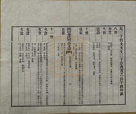 安徽[金姓] 瓯山金氏眉公支谱四卷 — 清道光十二年（1832）_二.pdf