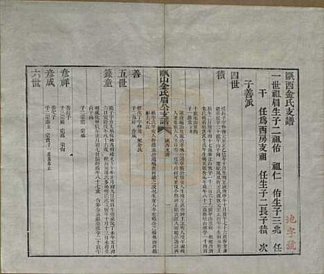 安徽[金姓] 瓯山金氏眉公支谱四卷 — 清道光十二年（1832）_三.pdf