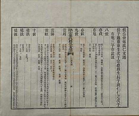 安徽[金姓] 瓯山金氏眉公支谱四卷 — 清道光十二年（1832）_三.pdf