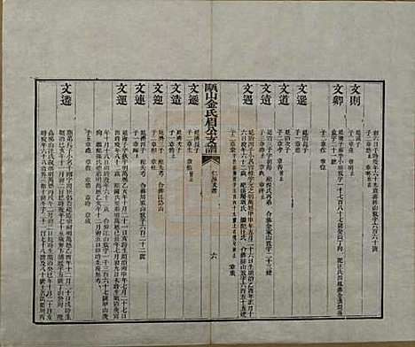 安徽[金姓] 瓯山金氏眉公支谱四卷 — 清道光十二年（1832）_三.pdf