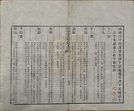 安徽[金姓] 瓯山金氏眉公支谱四卷 — 清道光十二年（1832）_四.pdf