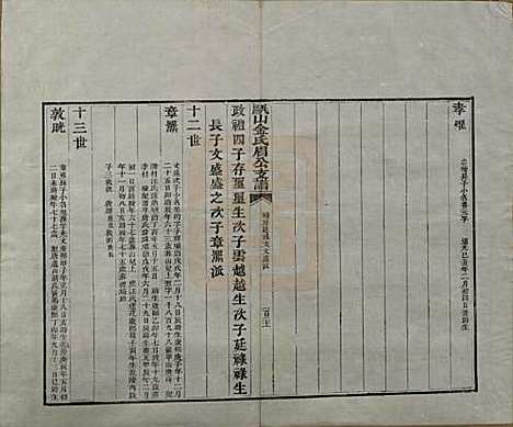 安徽[金姓] 瓯山金氏眉公支谱四卷 — 清道光十二年（1832）_四.pdf