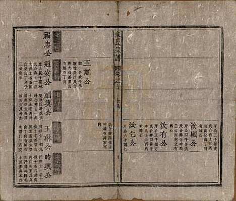 安徽[金姓] 金氏宗谱六卷 — 清光绪八年（1882）_五.pdf