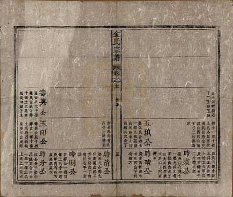 安徽[金姓] 金氏宗谱六卷 — 清光绪八年（1882）_五.pdf