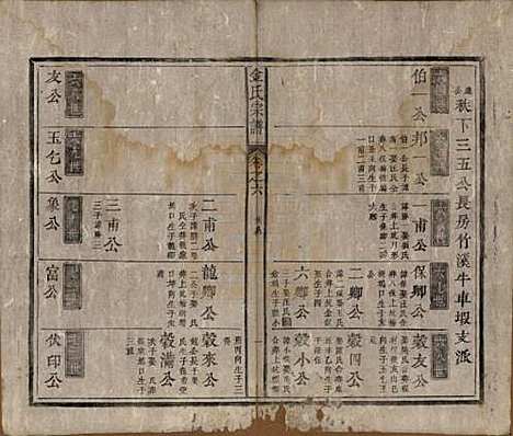 安徽[金姓] 金氏宗谱六卷 — 清光绪八年（1882）_六.pdf