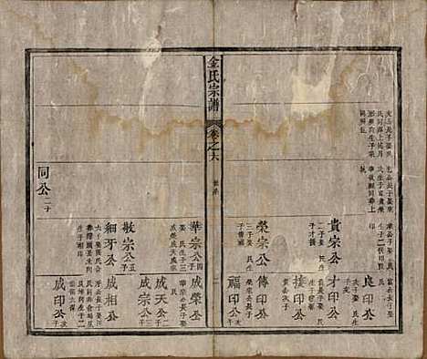 安徽[金姓] 金氏宗谱六卷 — 清光绪八年（1882）_六.pdf