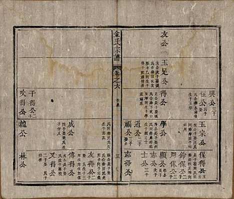 安徽[金姓] 金氏宗谱六卷 — 清光绪八年（1882）_六.pdf