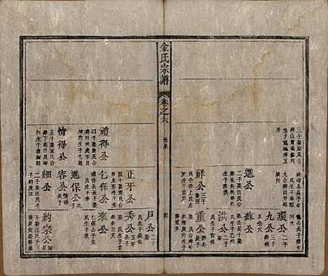 安徽[金姓] 金氏宗谱六卷 — 清光绪八年（1882）_六.pdf