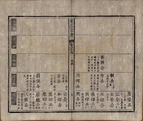 安徽[金姓] 金氏宗谱六卷 — 清光绪八年（1882）_六.pdf