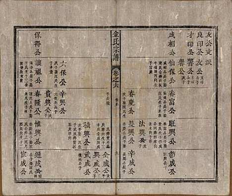 安徽[金姓] 金氏宗谱六卷 — 清光绪八年（1882）_六.pdf