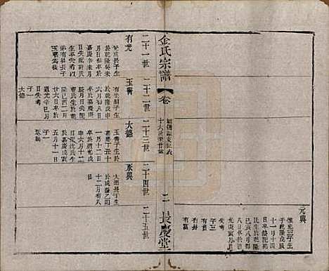 中国[金姓] 金氏宗谱十八卷 — 清光绪九年（1883）_六.pdf