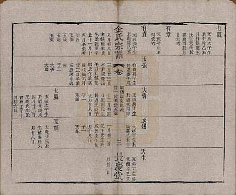 中国[金姓] 金氏宗谱十八卷 — 清光绪九年（1883）_六.pdf