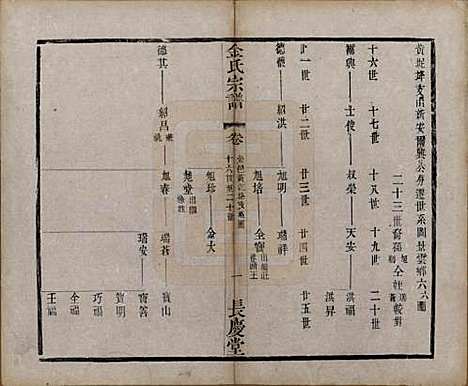 中国[金姓] 金氏宗谱十八卷 — 清光绪九年（1883）_十一.pdf