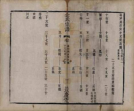 中国[金姓] 金氏宗谱十八卷 — 清光绪九年（1883）_十二.pdf