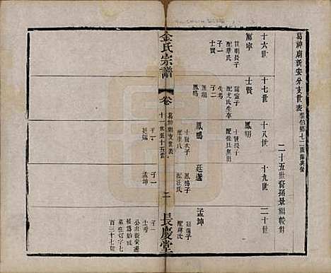 中国[金姓] 金氏宗谱十八卷 — 清光绪九年（1883）_十二.pdf