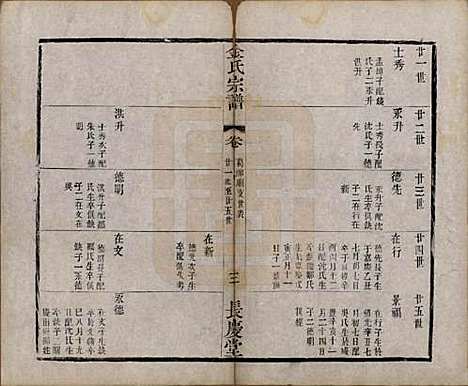 中国[金姓] 金氏宗谱十八卷 — 清光绪九年（1883）_十二.pdf