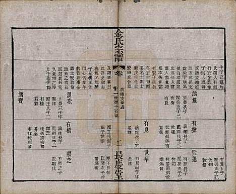 中国[金姓] 金氏宗谱十八卷 — 清光绪九年（1883）_十三.pdf