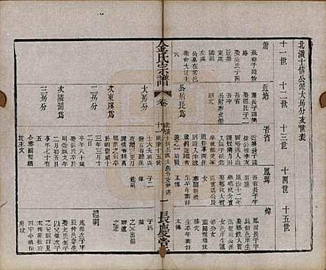 中国[金姓] 金氏宗谱十八卷 — 清光绪九年（1883）_十五.pdf