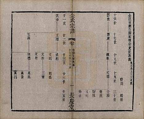 中国[金姓] 金氏宗谱十八卷 — 清光绪九年（1883）_十六.pdf