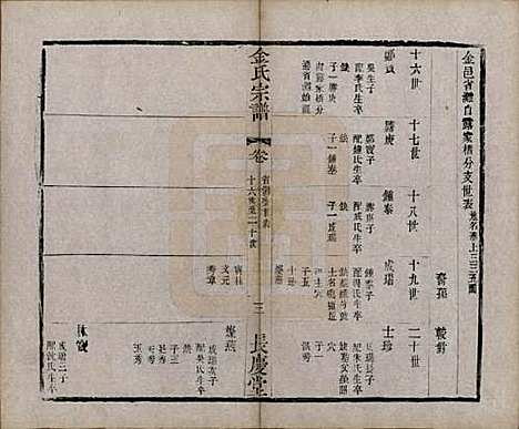 中国[金姓] 金氏宗谱十八卷 — 清光绪九年（1883）_十六.pdf