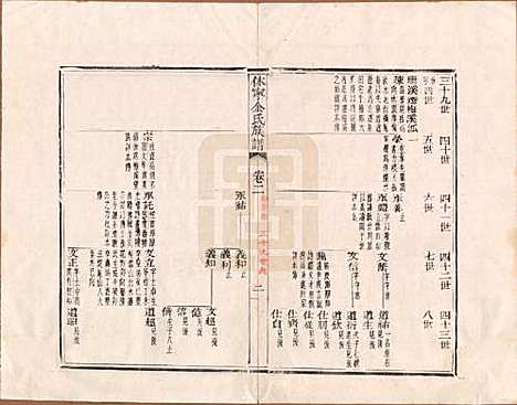 安徽[金姓] 休宁金氏族谱二十六卷 — 清乾隆十三年（1748）_二.pdf