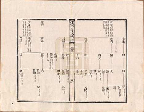 安徽[金姓] 休宁金氏族谱二十六卷 — 清乾隆十三年（1748）_二.pdf