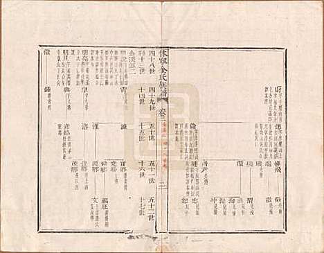 安徽[金姓] 休宁金氏族谱二十六卷 — 清乾隆十三年（1748）_三.pdf