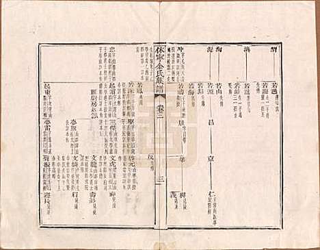 安徽[金姓] 休宁金氏族谱二十六卷 — 清乾隆十三年（1748）_三.pdf